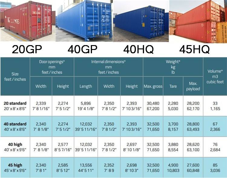 ANANTA INTERNATIONAL LOGISTICS Container Size